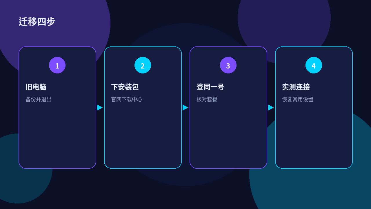 快喵VPN账号迁移流程示意