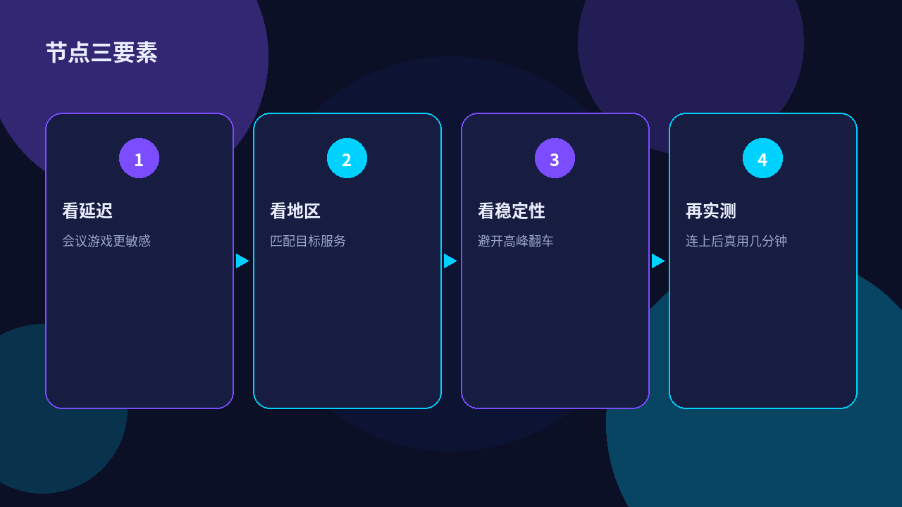 快喵VPN节点选择三要素示意