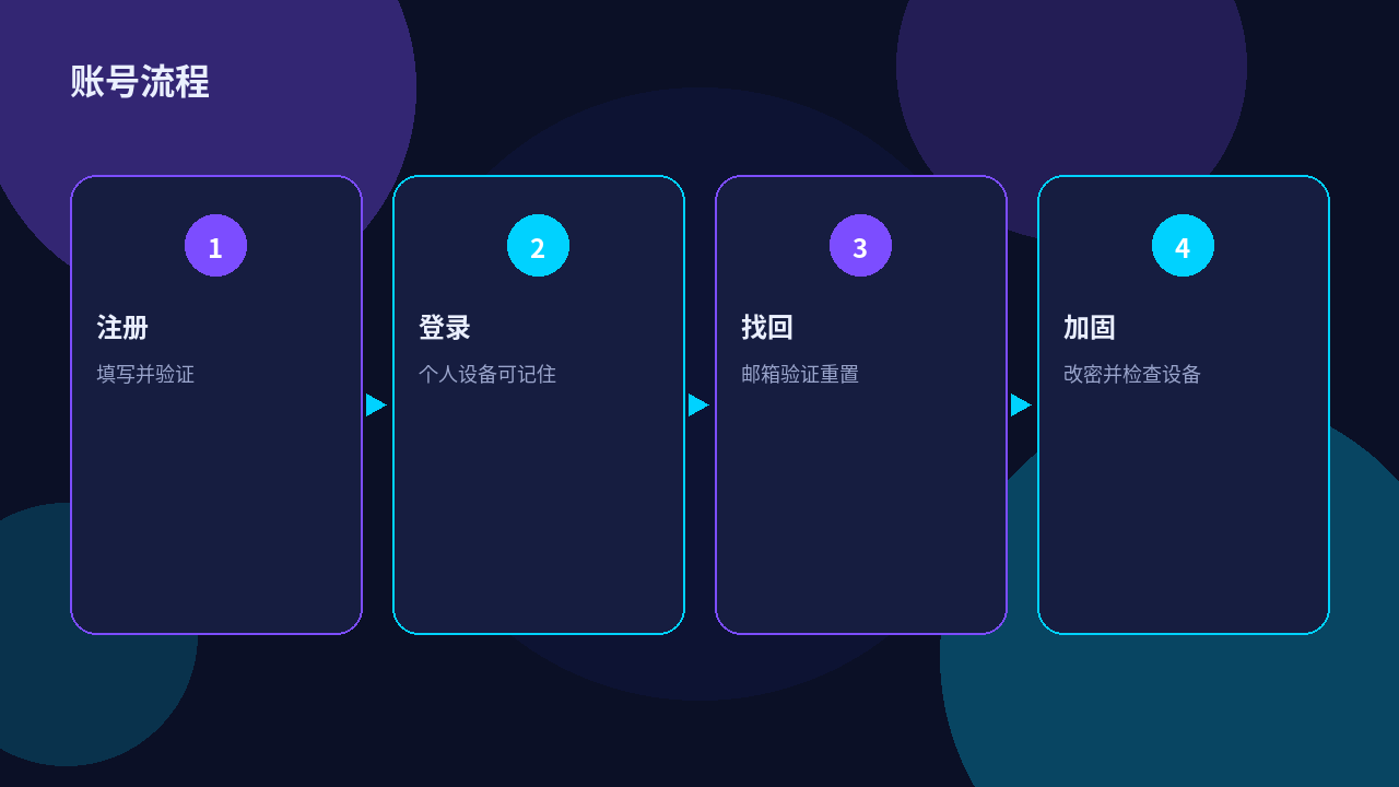 快喵VPN注册登录流程示意
