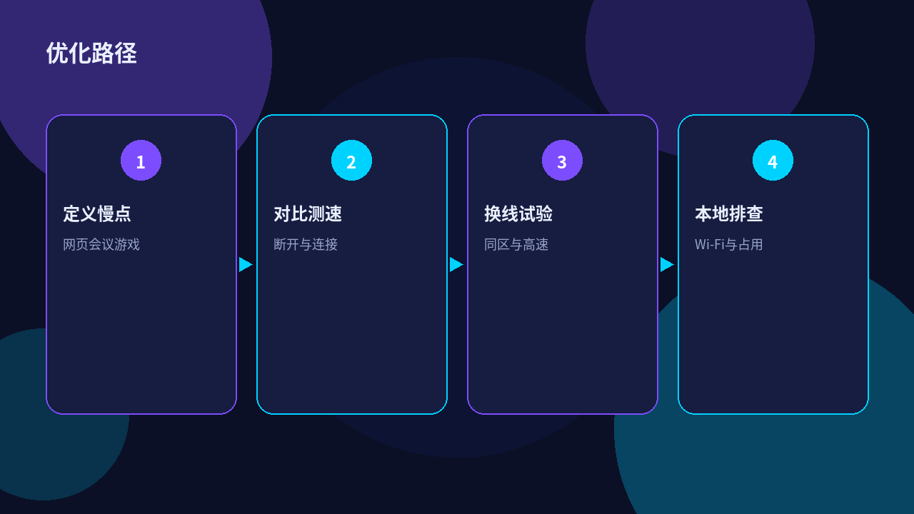 快喵VPN测速换线优化示意